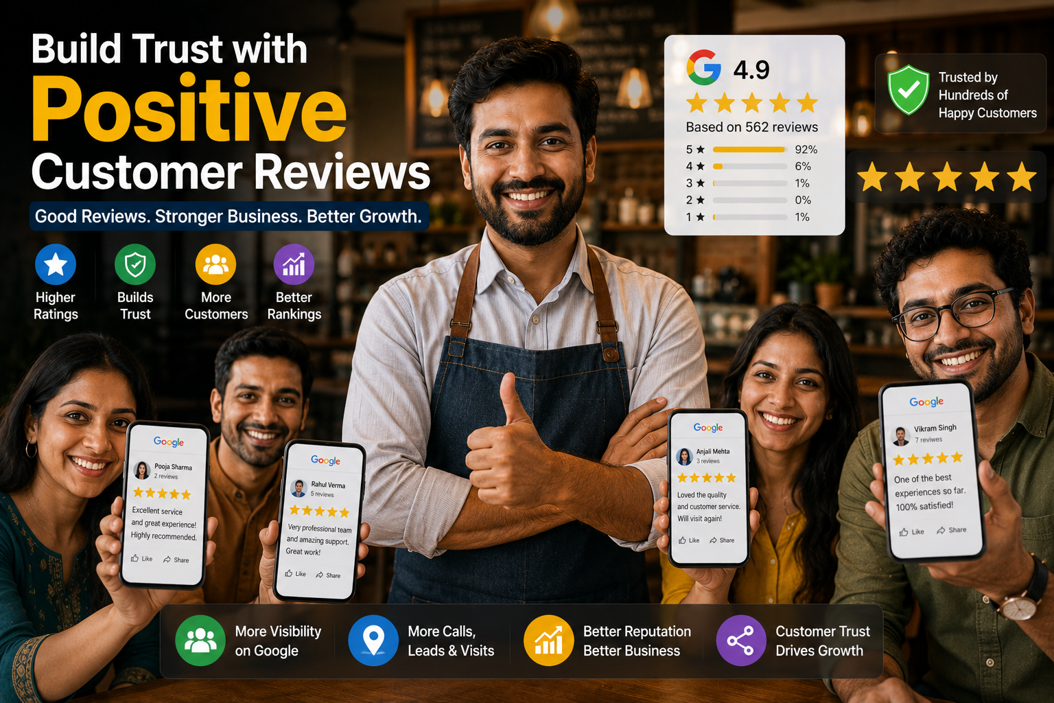 Online Reputation Management for Businesses