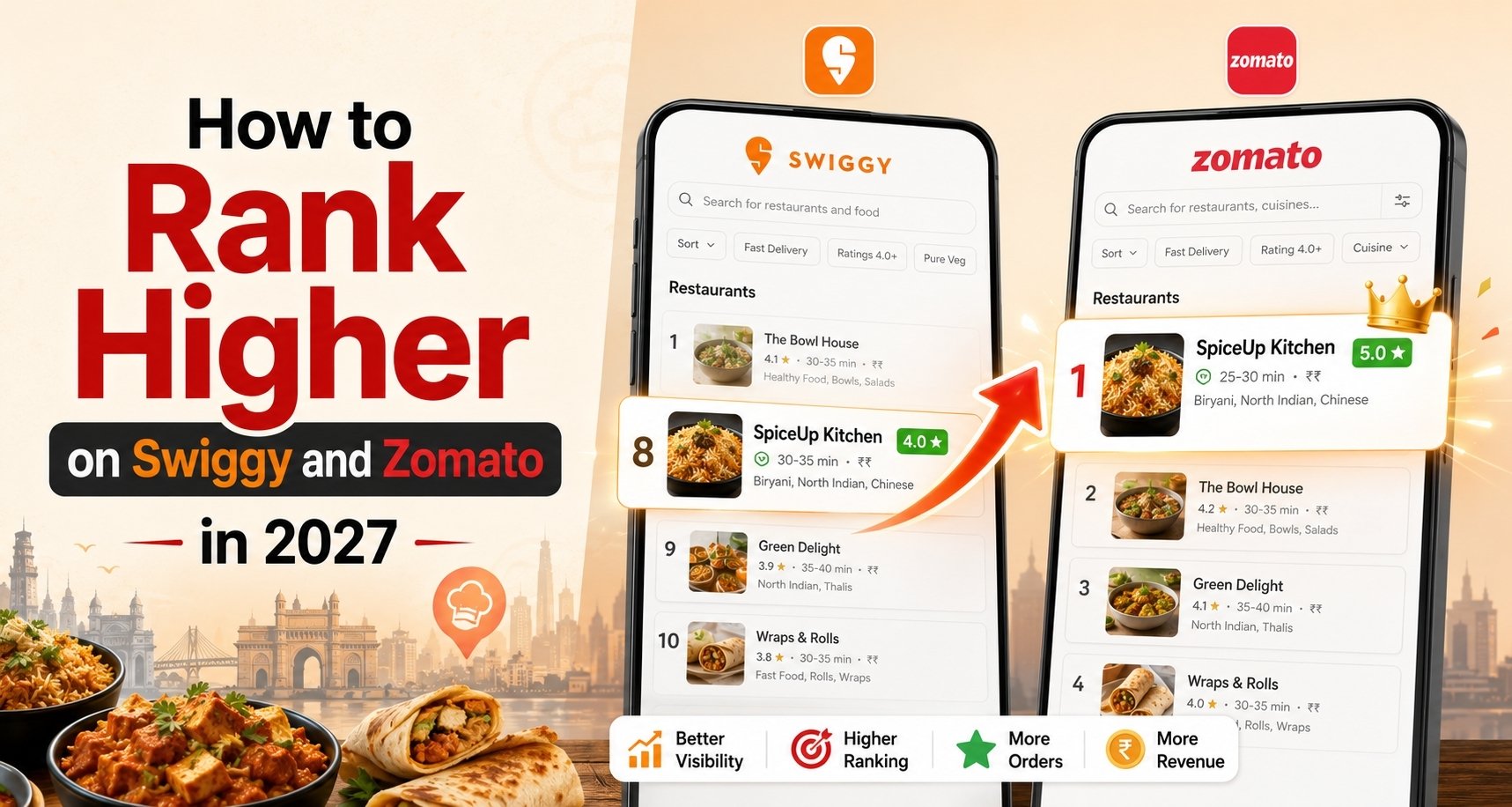 Rank Higher on Swiggy and Zomato